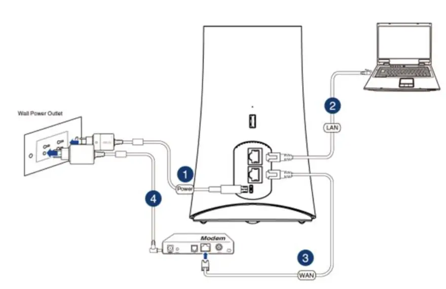 ASUS-‎SRT-AC1900-Onhub-Google-WiFi-Router-fig-3