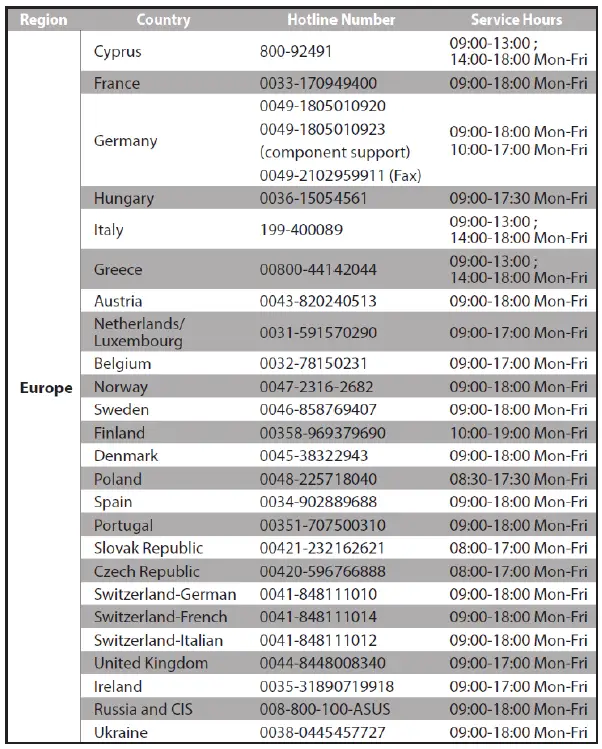 ASUS-‎SRT-AC1900-Onhub-Google-WiFi-Router-fig-8