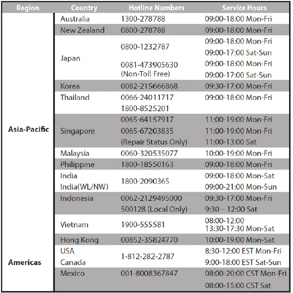 ASUS-‎SRT-AC1900-Onhub-Google-WiFi-Router-fig-9