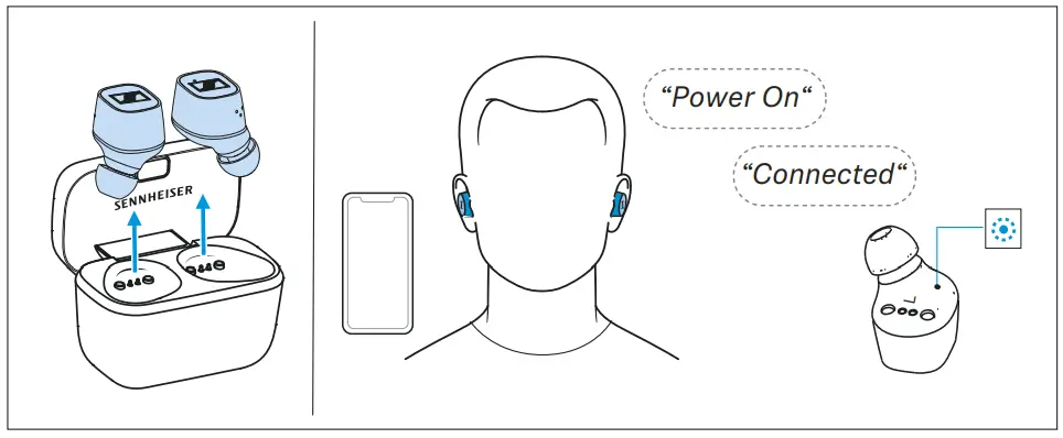 Sennheiser CX 400BT True Wireless Stereo Earphones - Switching
