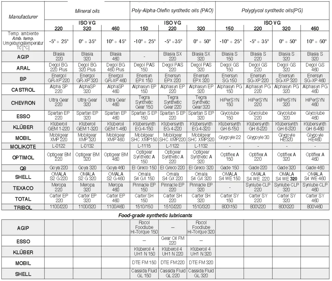Emec MIXN8-MON Turbine Mixer - fig 2