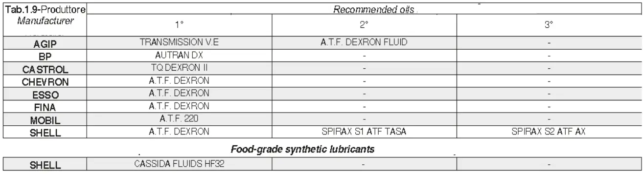 Emec MIXN8-MON Turbine Mixer - fig 3