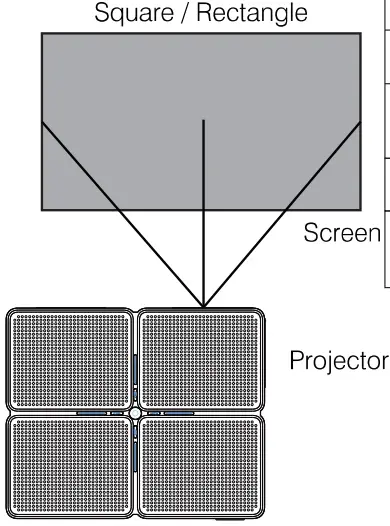 Projector And Screen