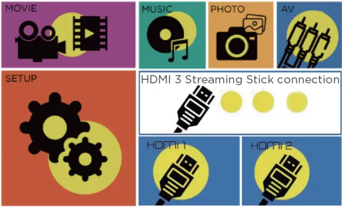 Select an input source