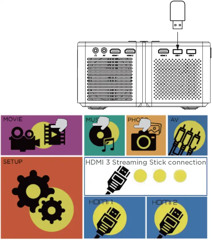 Multimedia connection