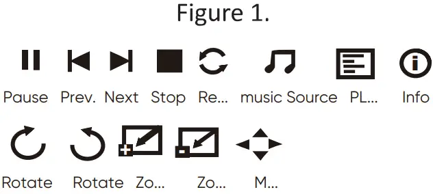 Sub-Menu on Photo screen