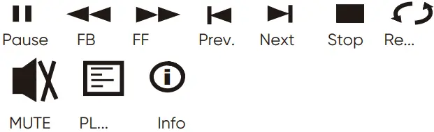 Sub-Menu on Music screen