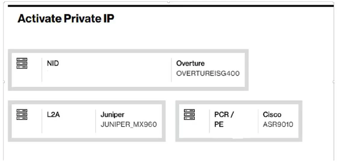 verizon-Dynamic-Network-Manager-Service-fig- (6)