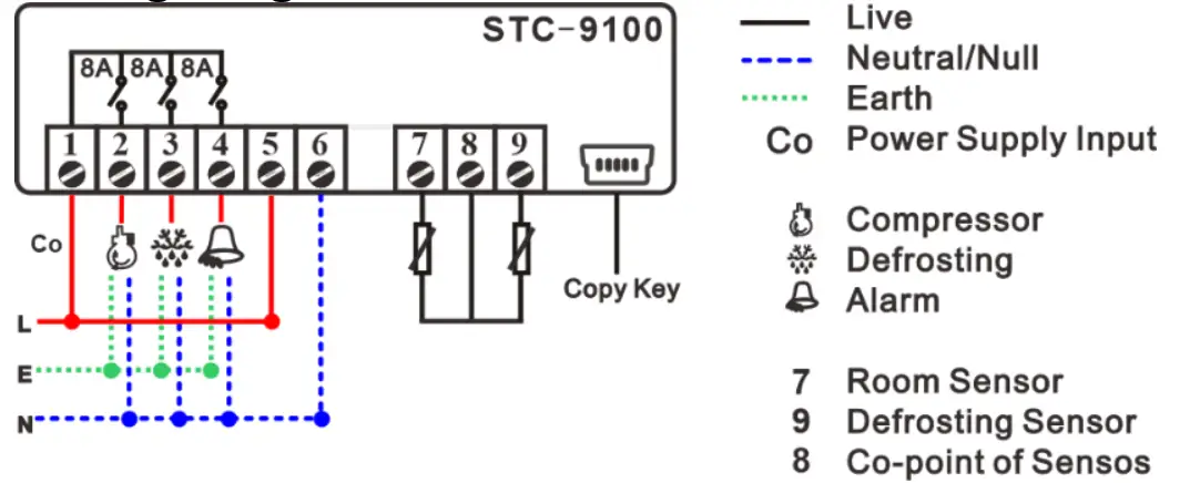 HASWILL ELECTRONICS STC-9100 Thermostat Refrigeration or Defrosting and Alarm Output Controller - Dimensions 1