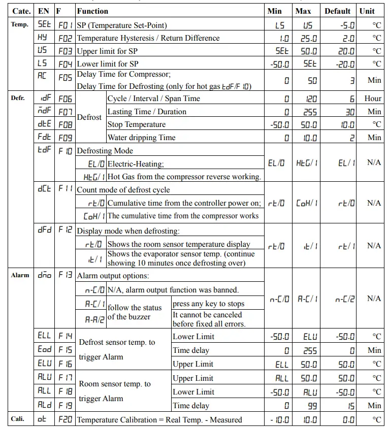 HASWILL ELECTRONICS STC-9100 Thermostat Refrigeration or Defrosting and Alarm Output Controller - Dimensions2