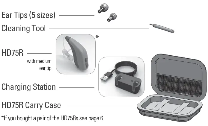 SOUNDWORLD-HD75R-Series-OTC-Hearing-Aid- (1)