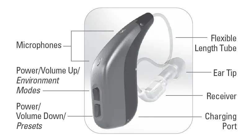 SOUNDWORLD-HD75R-Series-OTC-Hearing-Aid- (2)