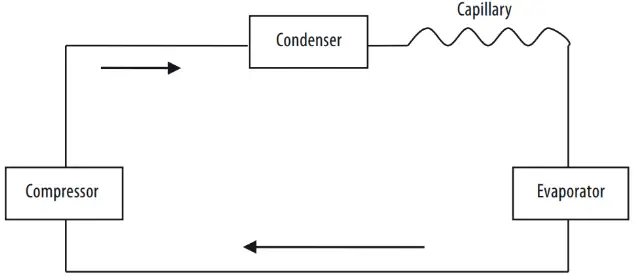 KLC9300GB Portable Air Conditioner 09