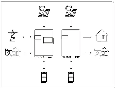 STUDER-Next3-Rack-Inverter-Charger-FIG 10