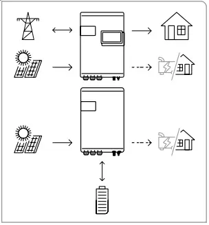 STUDER-Next3-Rack-Inverter-Charger-FIG 10