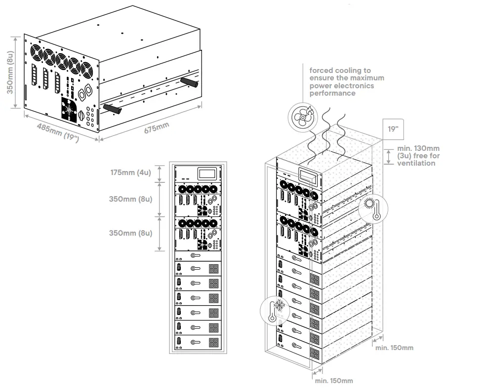 STUDER-Next3-Rack-Inverter-Charger-FIG 5