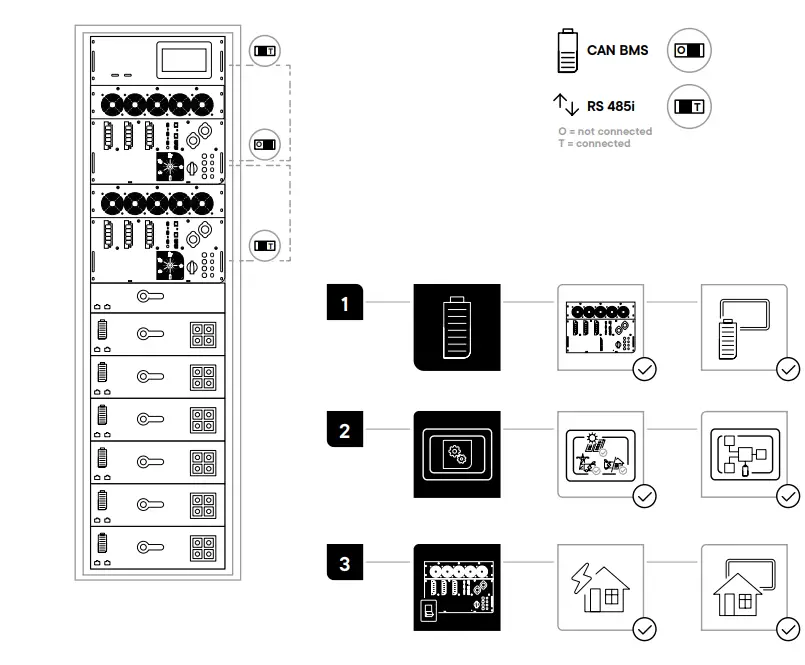 STUDER-Next3-Rack-Inverter-Charger-FIG 7