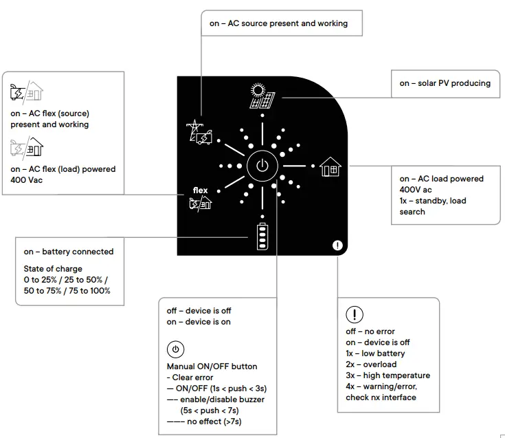 STUDER-Next3-Rack-Inverter-Charger-FIG 8