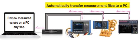 HIOKI-PW3360-Clamp-on-Power-Logger- (21)