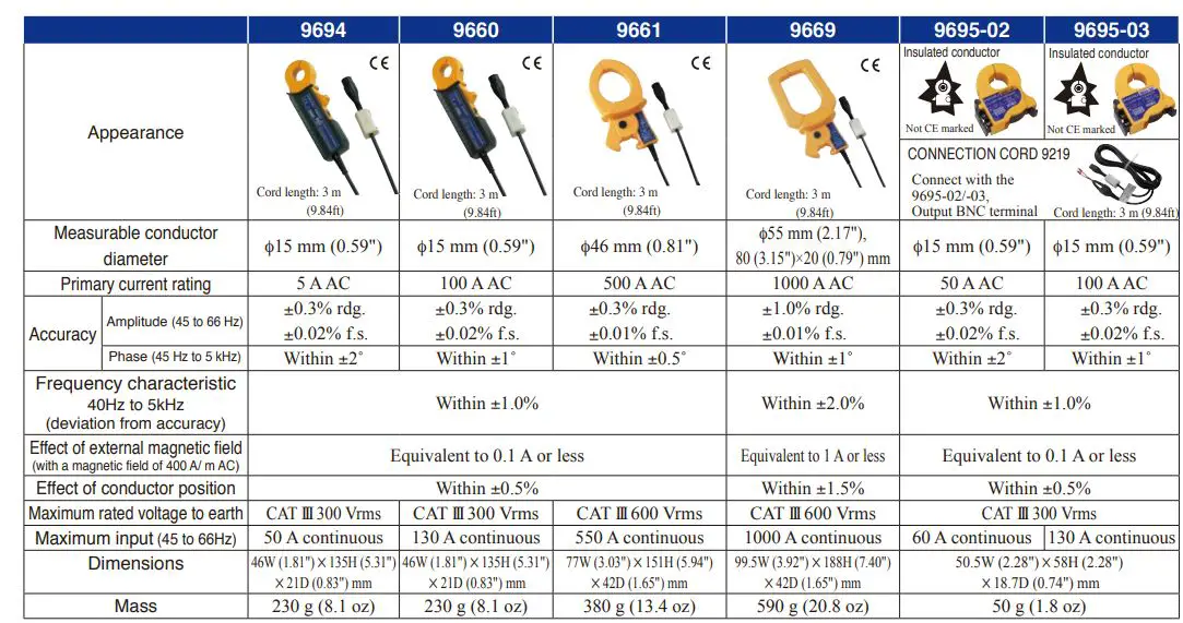 HIOKI-PW3360-Clamp-on-Power-Logger- (25)