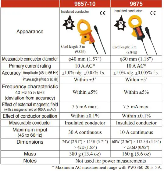 HIOKI-PW3360-Clamp-on-Power-Logger- (27)