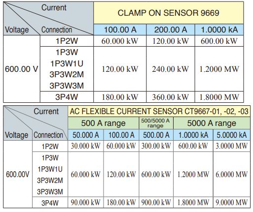 HIOKI-PW3360-Clamp-on-Power-Logger- (28)