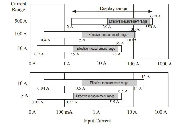 HIOKI-PW3360-Clamp-on-Power-Logger- (29)