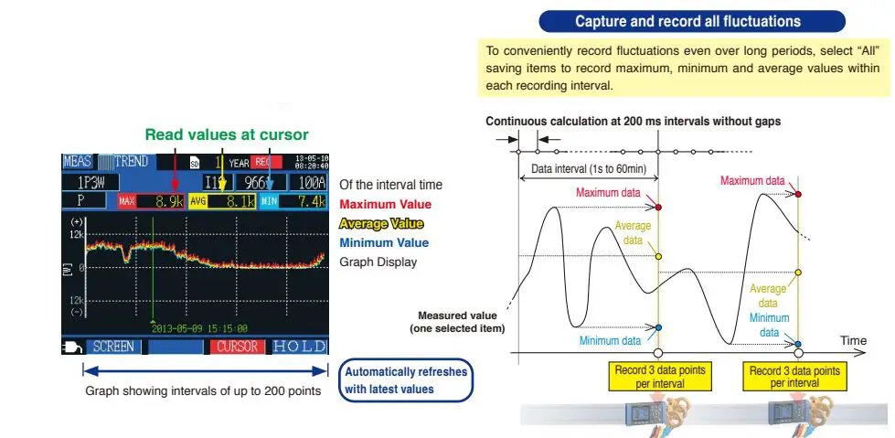 HIOKI-PW3360-Clamp-on-Power-Logger- (5)