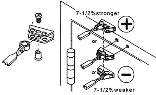 Tell Manufacturing 800 Series Door Closers - Spring Power1