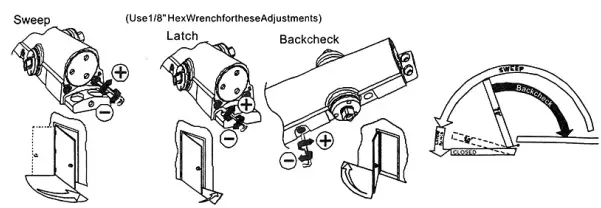 Tell Manufacturing 800 Series Door Closers - Top Jamb Arm1