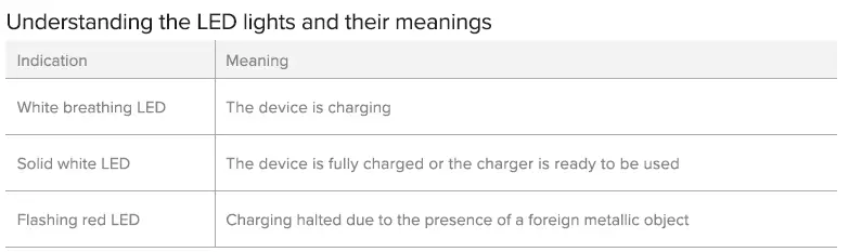 ALOGIC-MagSpeed-3-in-1-Wireless-15W-Charging-Station-FIG-13