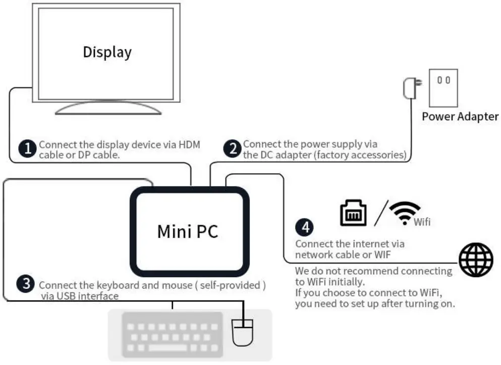 YLIMPC YPC C3 Intel 11th Gen N5095 Mini PC - Quick Installation