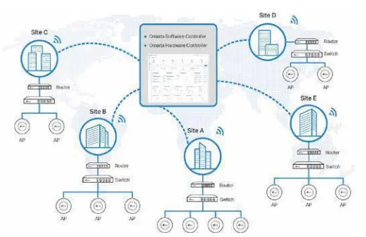 TP-Link-TL-SG3428MP-24-Port-Gigabit-L2+-Managed-PoE-Switch-fig-2