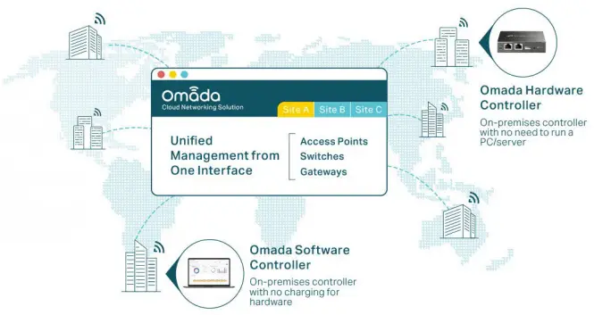 TP-Link-TL-SG3428MP-24-Port-Gigabit-L2+-Managed-PoE-Switch-fig-3
