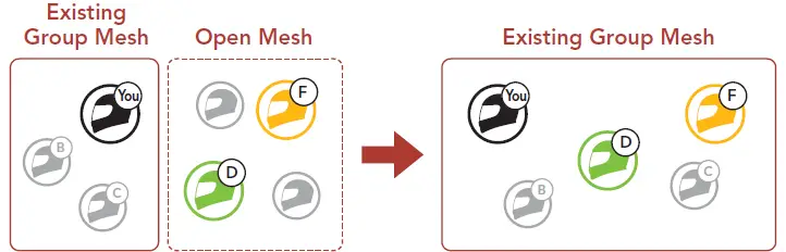 SENA-Spider-ST1-Motorcycle-Mesh-Communication-System-25