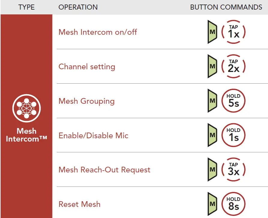 SENA-Spider-ST1-Motorcycle-Mesh-Communication-System-55