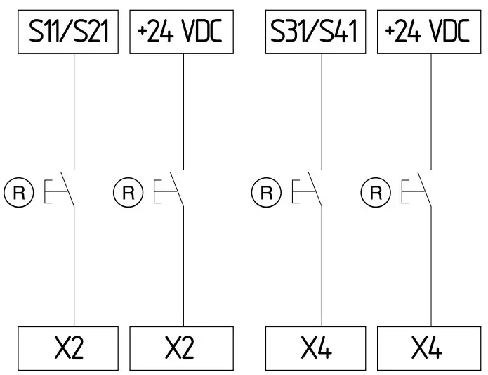 Start configuration