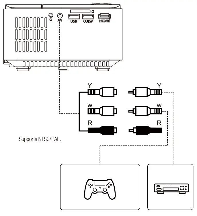 DBPOWER RD 821 MINI LCD Video Projector - Fig 14