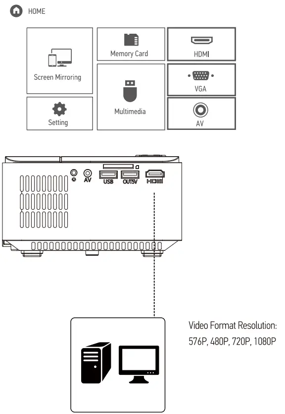 DBPOWER RD 821 MINI LCD Video Projector - Fig 15