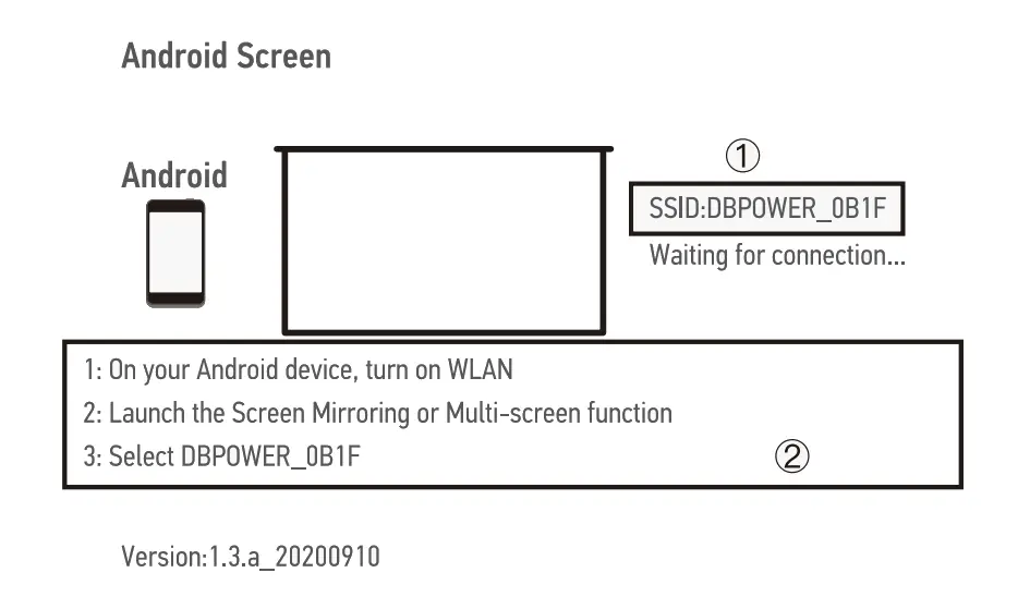 DBPOWER RD 821 MINI LCD Video Projector - Fig 22