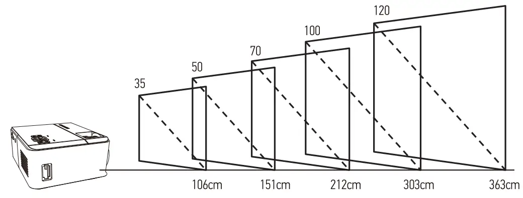 DBPOWER RD 821 MINI LCD Video Projector - Fig 33