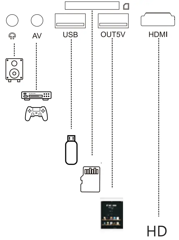 DBPOWER RD 821 MINI LCD Video Projector - Fig 9