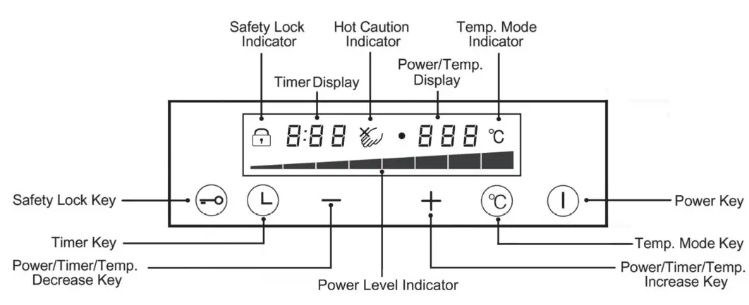 Rasonic RIC SNG28S Kitchen Use Single Burner Induction Cooker - fig 4