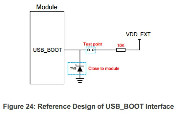QUECTEL BG95 M3 Multimode Cat M1 or NB2 Module