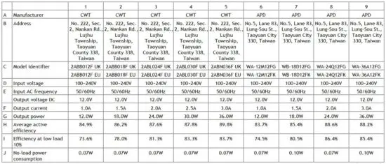 FIG 4 External Power Supply ErP Information.JPG