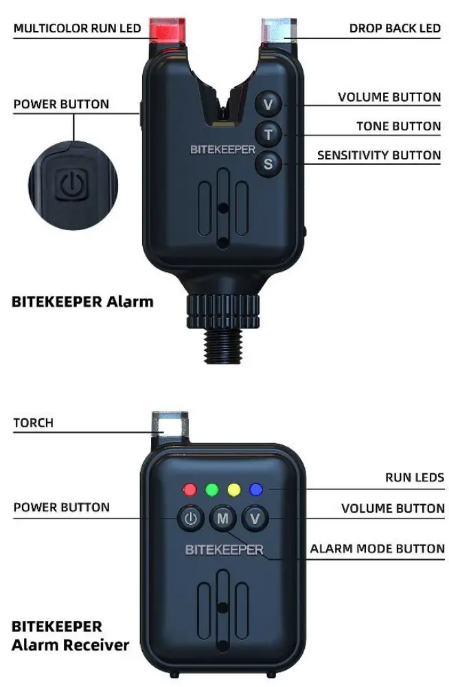 RIPPTON BiteKeeper Smart Bite Alarm Set - FIG