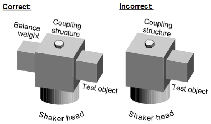 PCE Instruments PCE-VC 20 Vibration Meter Calibrator - System description 1