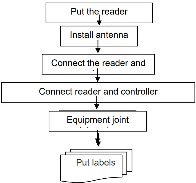 Installation Procedure