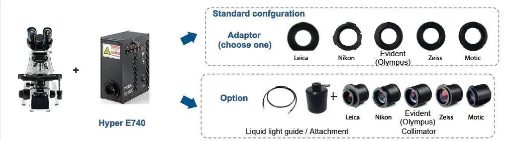 YODN-Hyper-E740-Broadband-Excitation-Illuminator-for-Fluorescence-Microscope-1