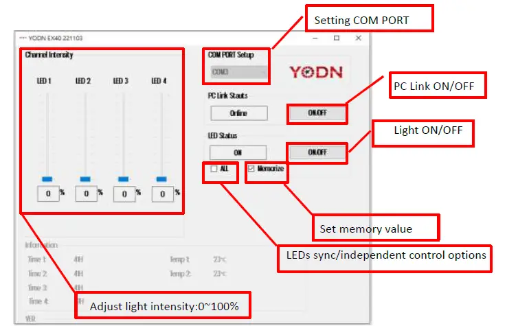 YODN-Hyper-E740-Broadband-Excitation-Illuminator-for-Fluorescence-Microscope-21